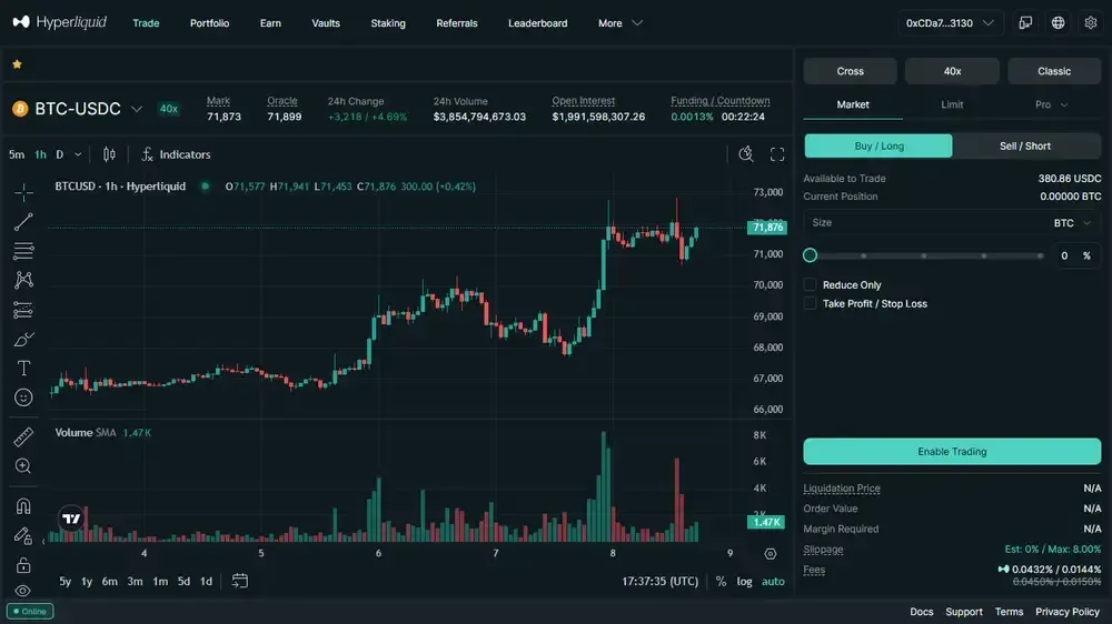 نبذة عن Hyperliquid