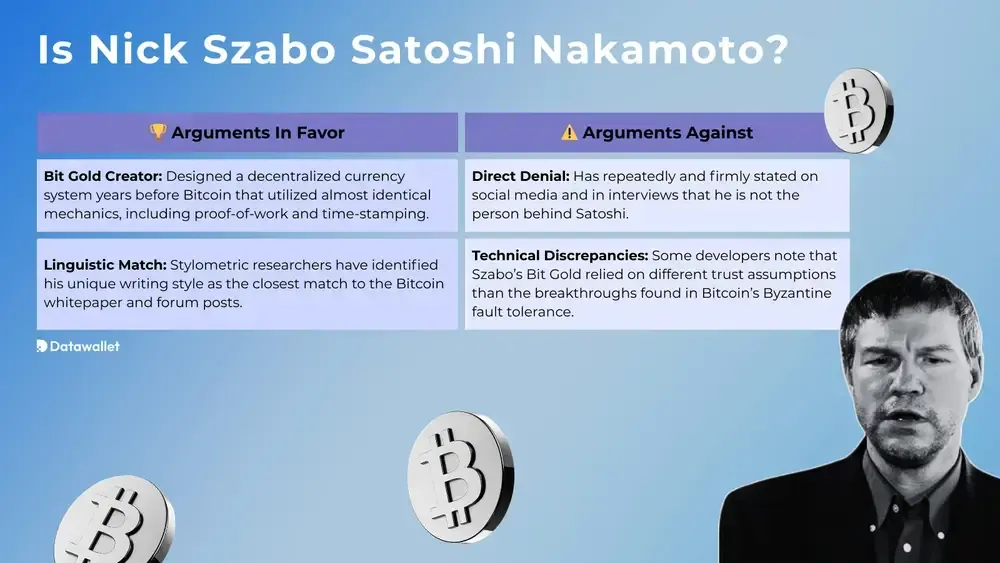 ¿Es Nick Szabo Satoshi Nakamoto?