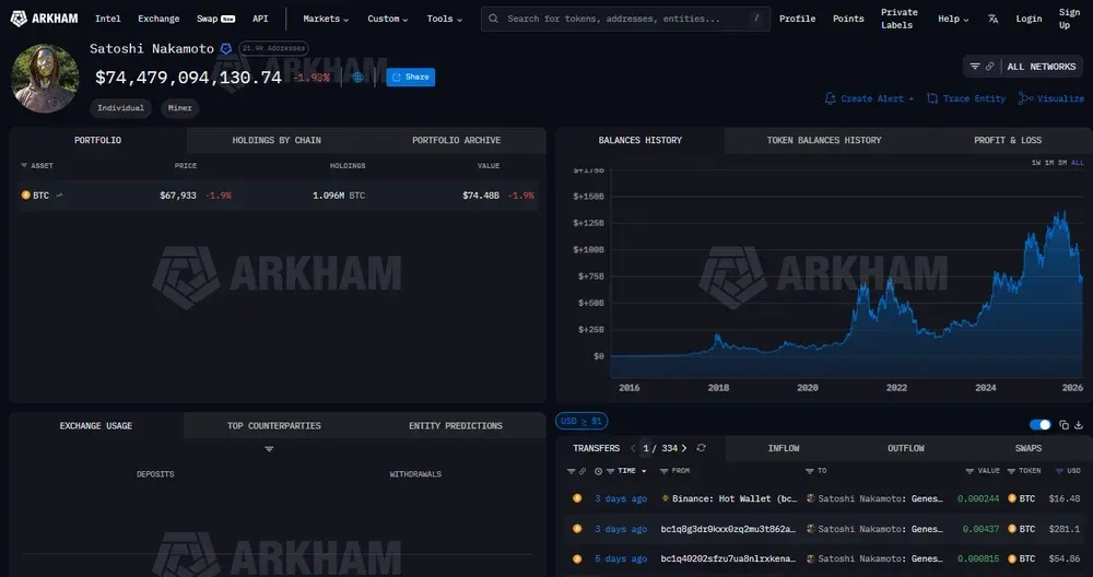 Patrimonio neto de Satoshi Nakamoto