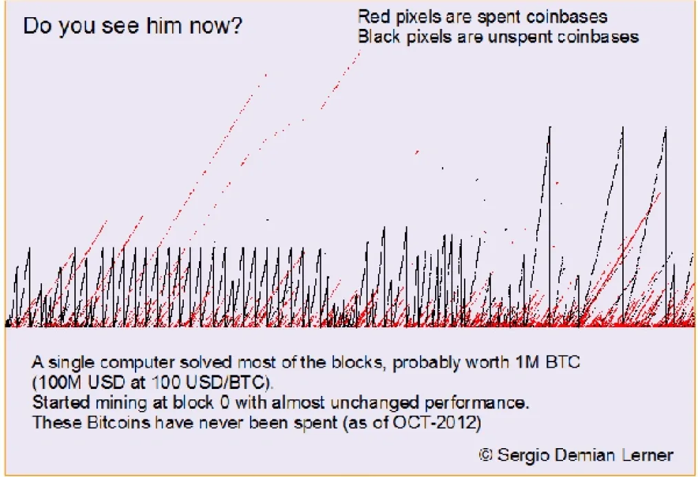 Satoshi con diseño Patoshi