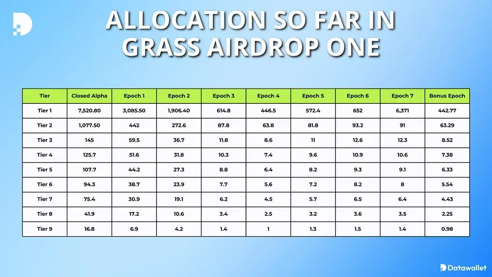 Airdrop GRASS Airdrop