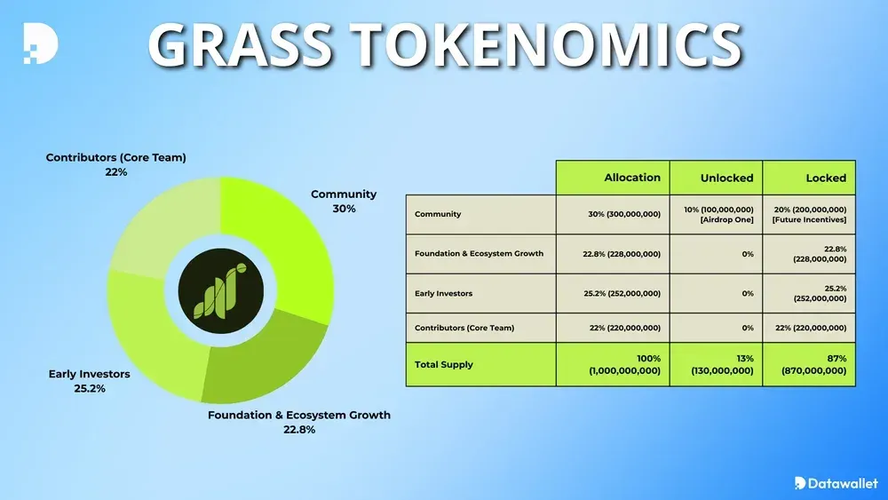 GRASS Tokenomics