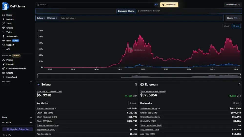 قارن بين المنصات على DefiLlama