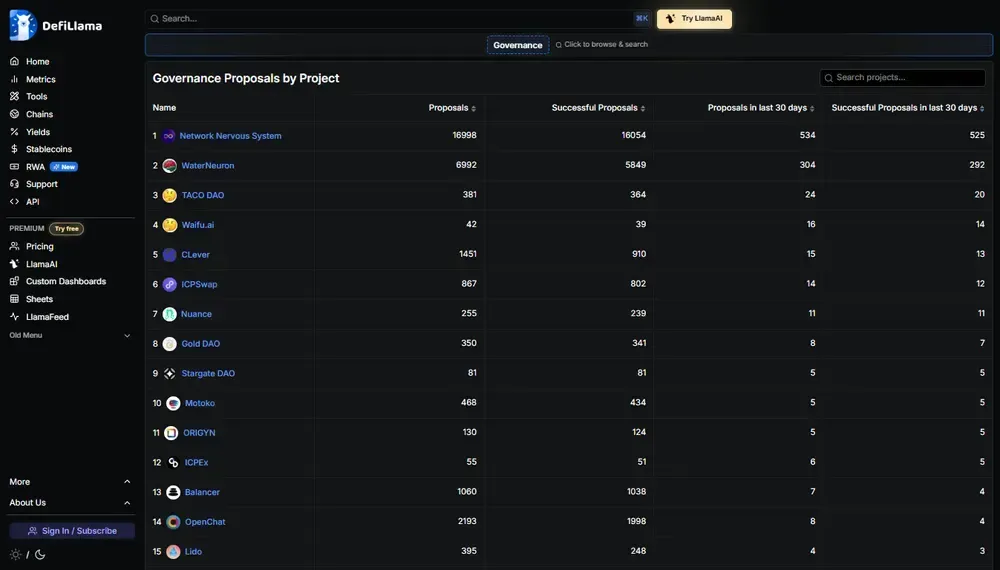 مقترحات الحوكمة حسب المشروع