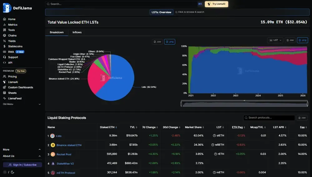 Staking بالسائل