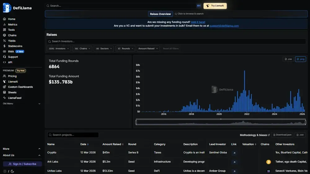 تمويل DefiLlama