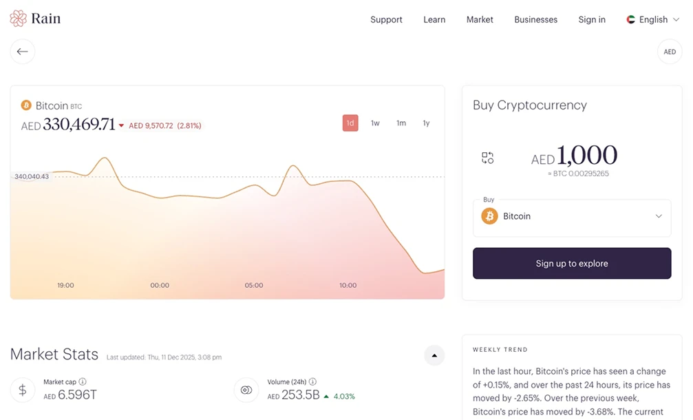 Acheter des cryptomonnaies auprès de Emirates Islamic Crypto Emirates Islamic .
