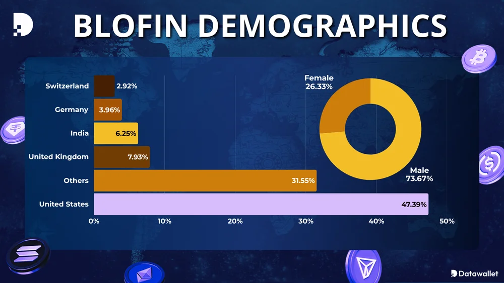 BloFin