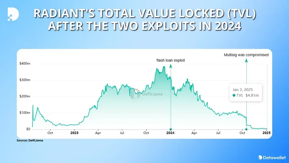 tvl radiante tvl gli attacchi hacker