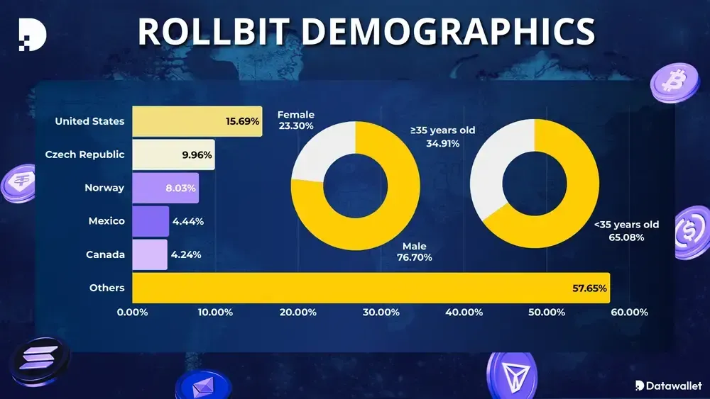 rollbit