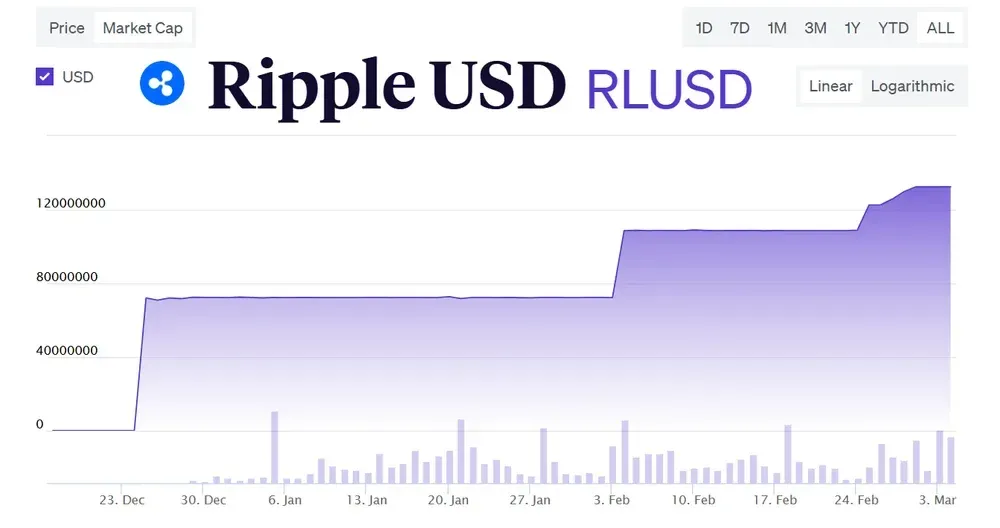 Ripple usd rlusd)