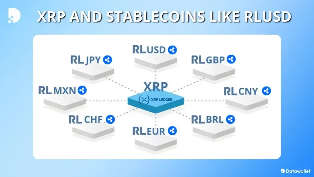 XRP les stablecoins comme RLUSD