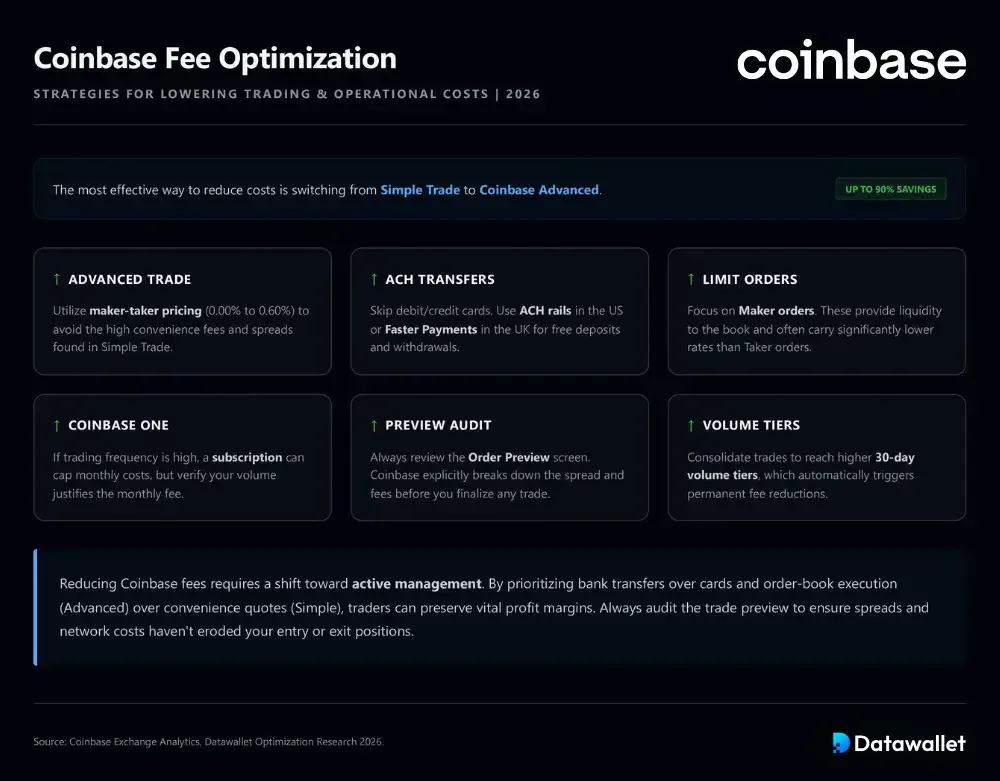 Consejos para reducir Coinbase