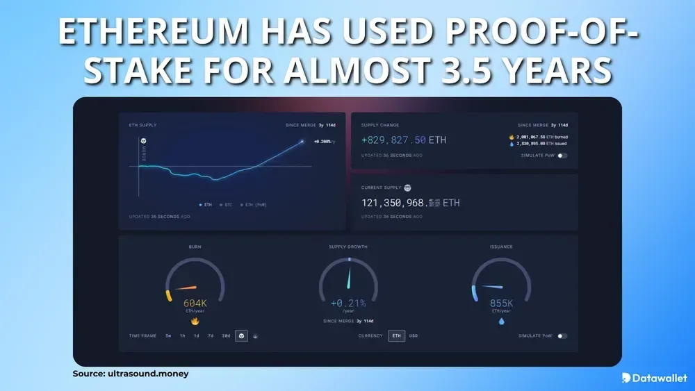 Qu'est-ce queStaking Ethereum ?