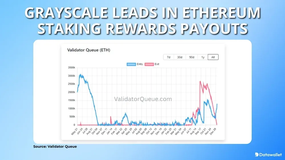 Les CEX dominentStaking  Ethereum