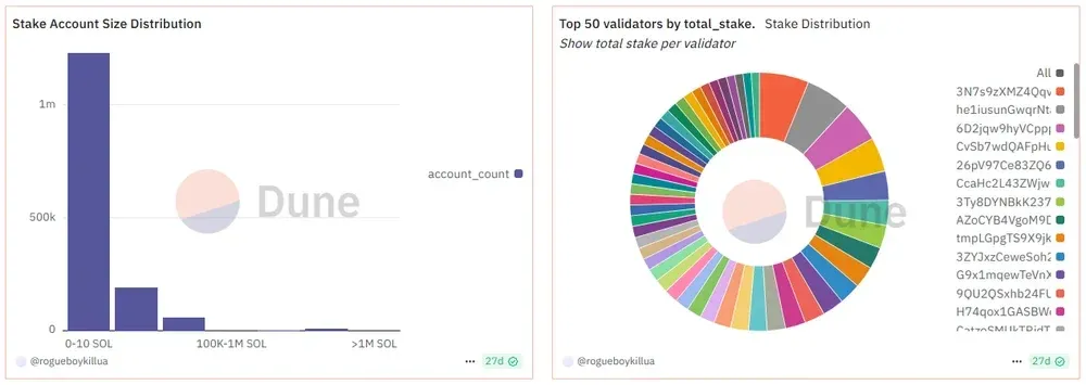 Distribution de la taille des comptes d'enjeux