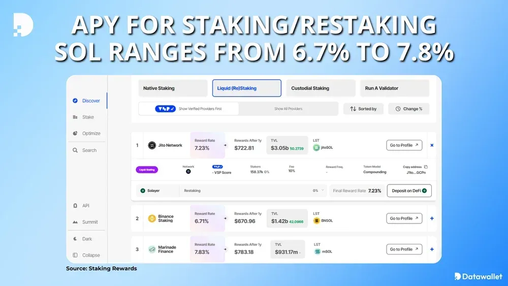 Combien gagnerez-vous Staking Solana?