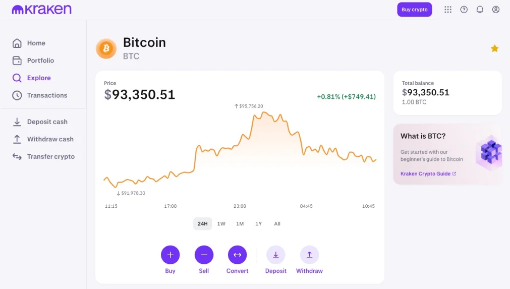 Acquista Bitcoin Regions Bank.
