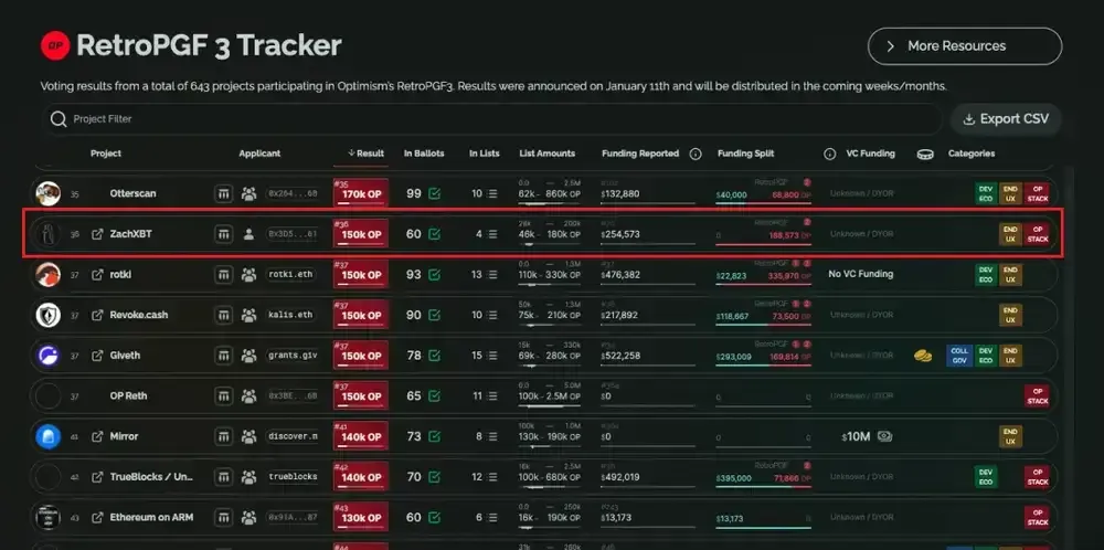 ZachXBT Net Worth OP Tokens
