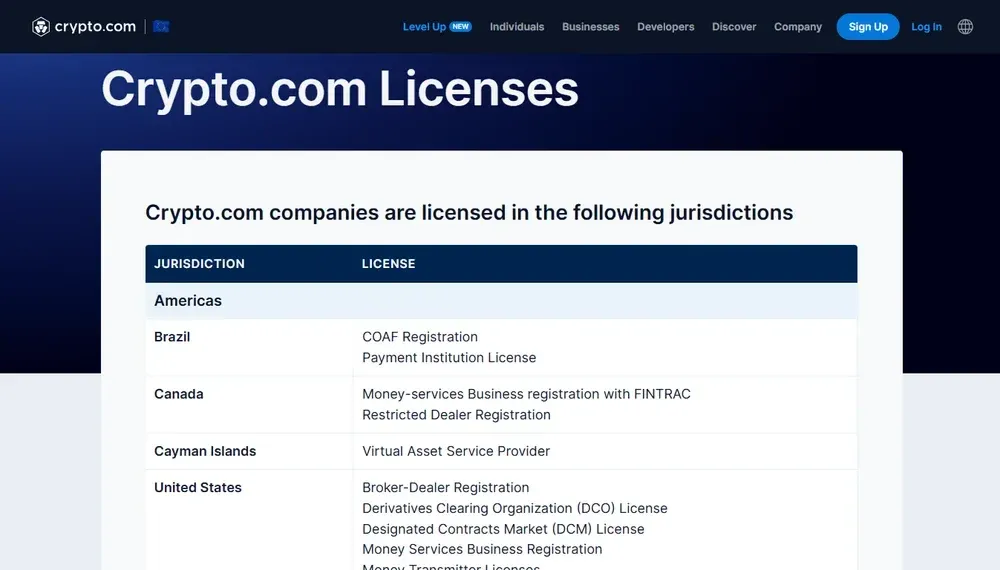 Licences Crypto.com