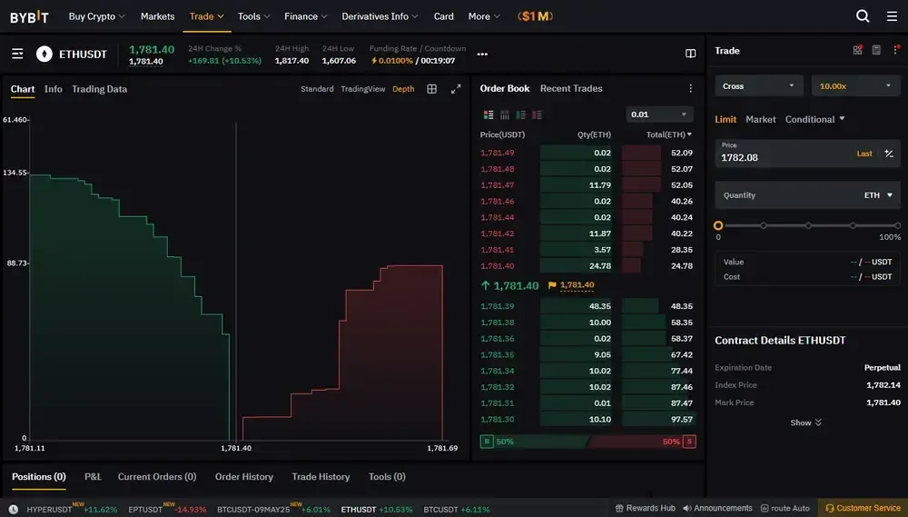 Bybit Perpetual Futures