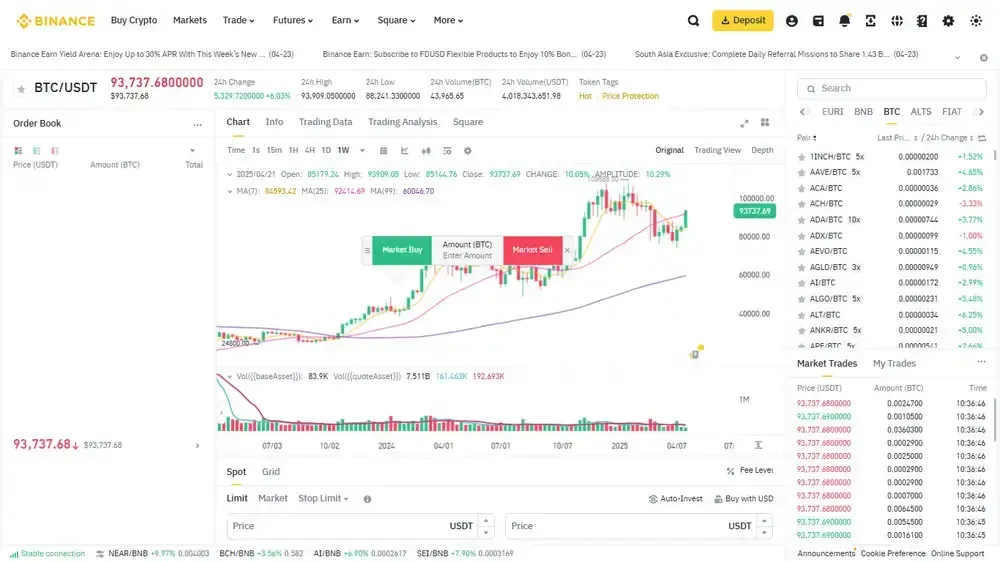Spot Binance