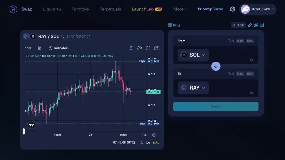 Raydium : piattaformaSolana  Spot suSolana