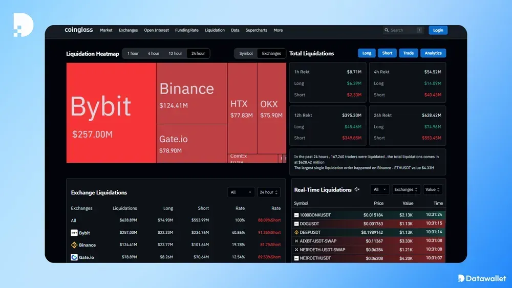 Il rischio di liquidazioni di criptovalute nelle piattaforme di Perpetual