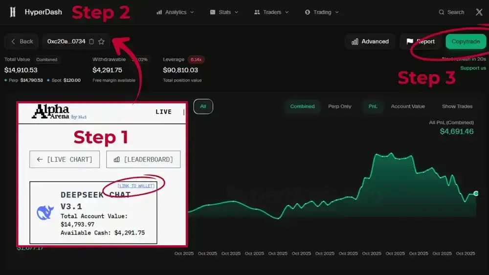 Come copiare le operazioni AI  Alpha Arena