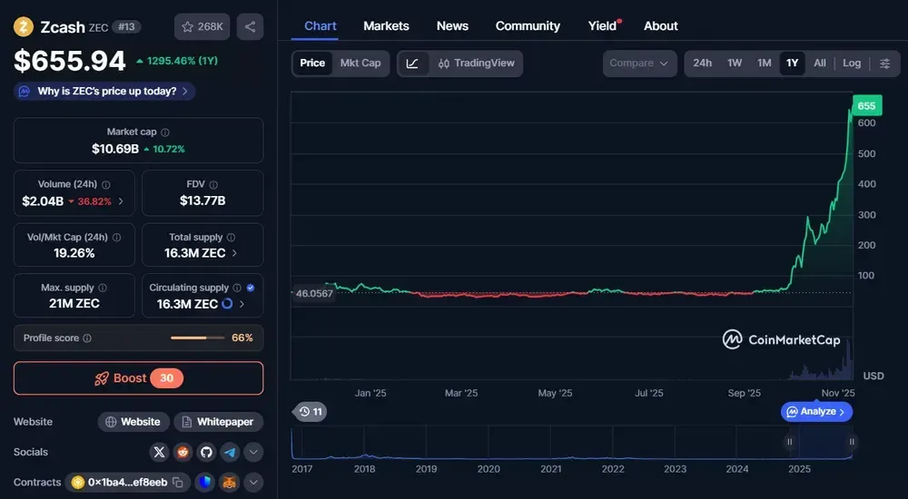 ZEC Zcash ZEC )