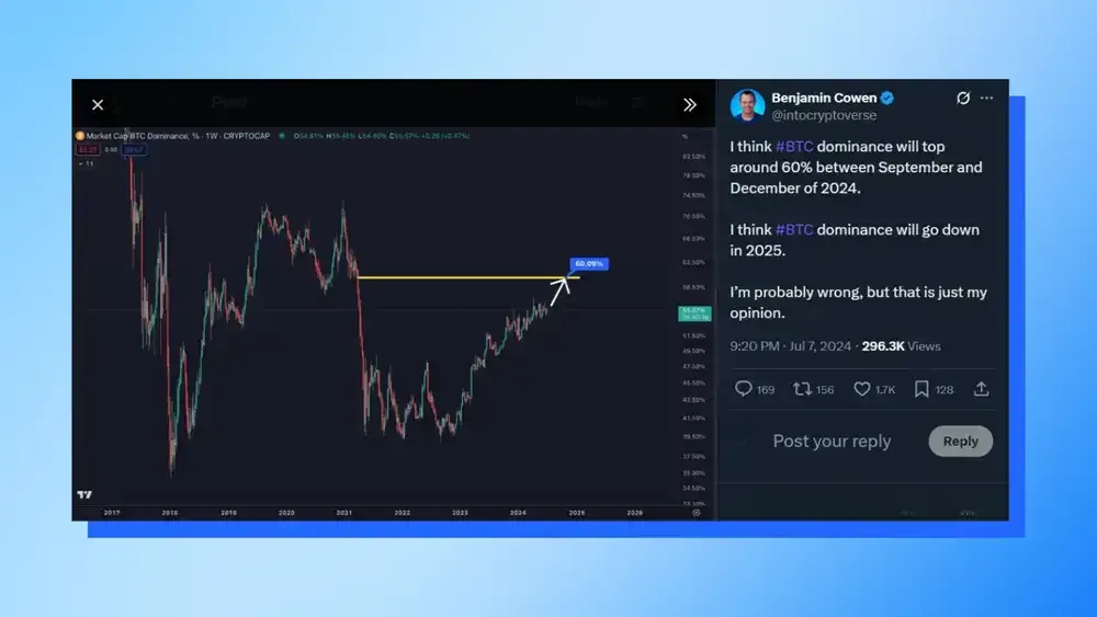 Ben Cowen n. 4 Ben Cowen