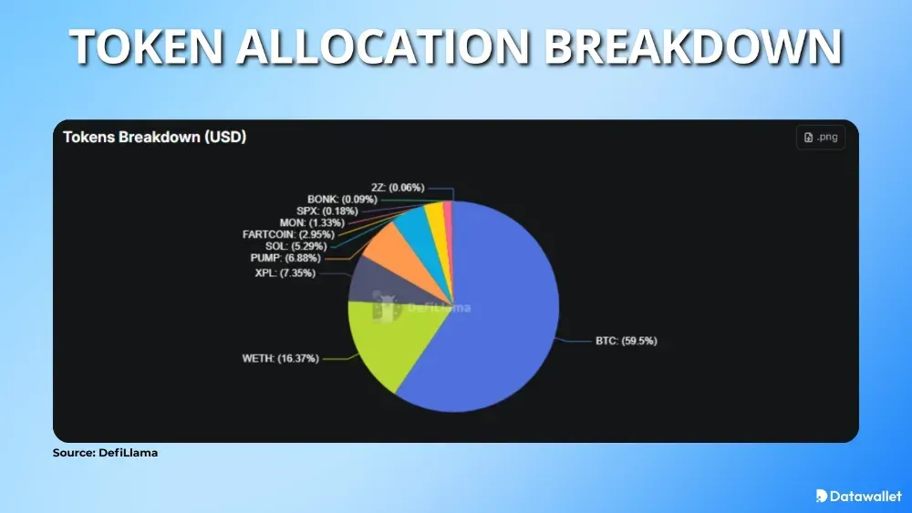 Répartition de l'attribution HyperUnit