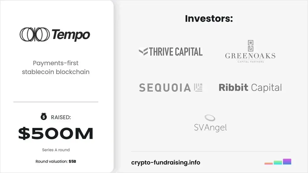 Tempo Funding