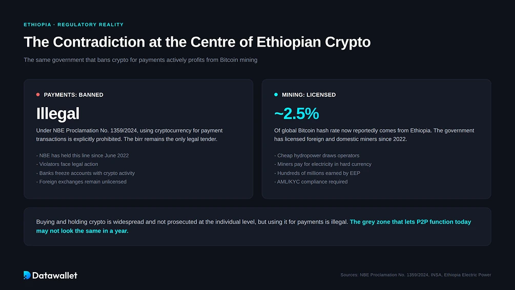 Crypto and Bitcoin Regulation in Ethiopia