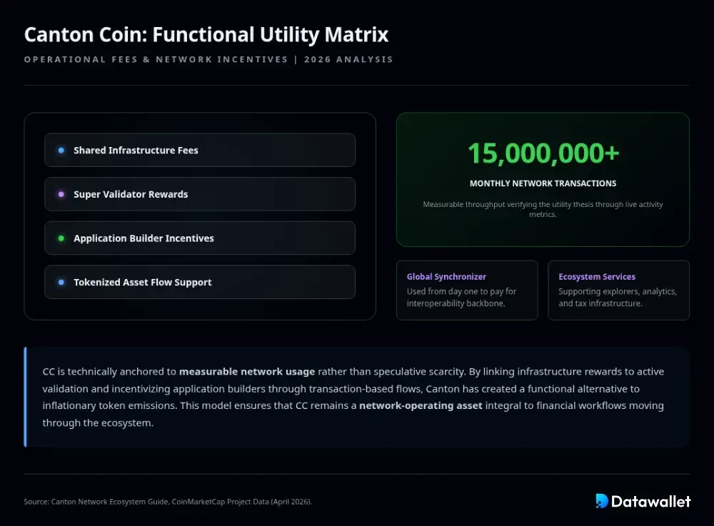 الوظائف العملية لعملة كانتون (CC)