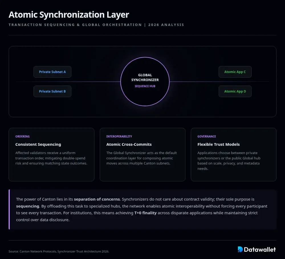 تقوم أدوات المزامنة بتنسيق عمليات الطلبات وعمليات الإرسال الفورية عبر التطبيقات