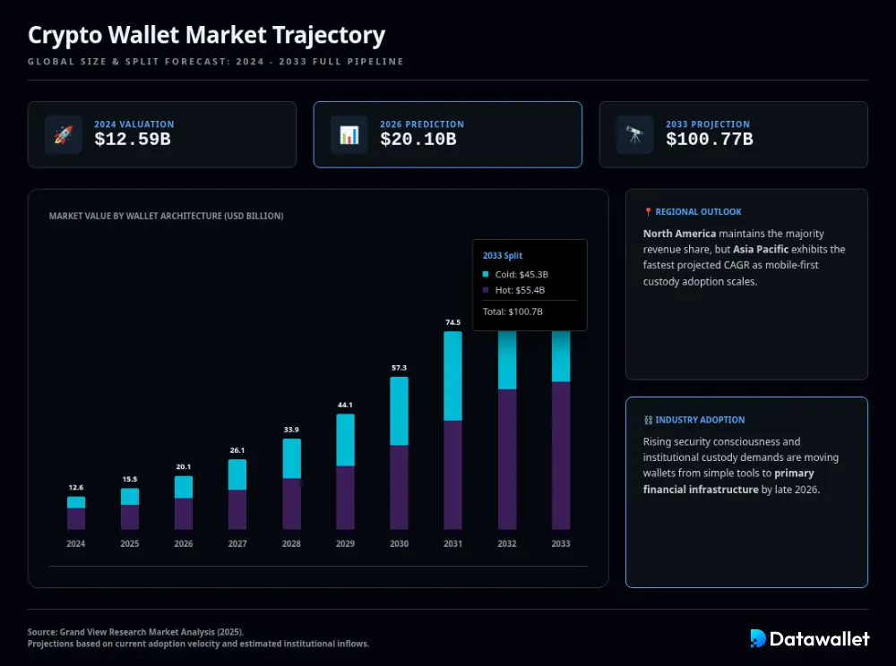 Estadísticas sobre monederos de criptomonedas 1