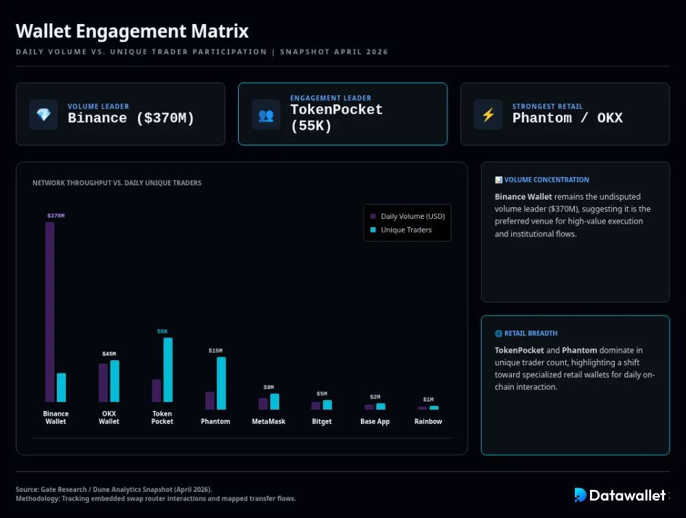 Wallet de criptomonedas 2