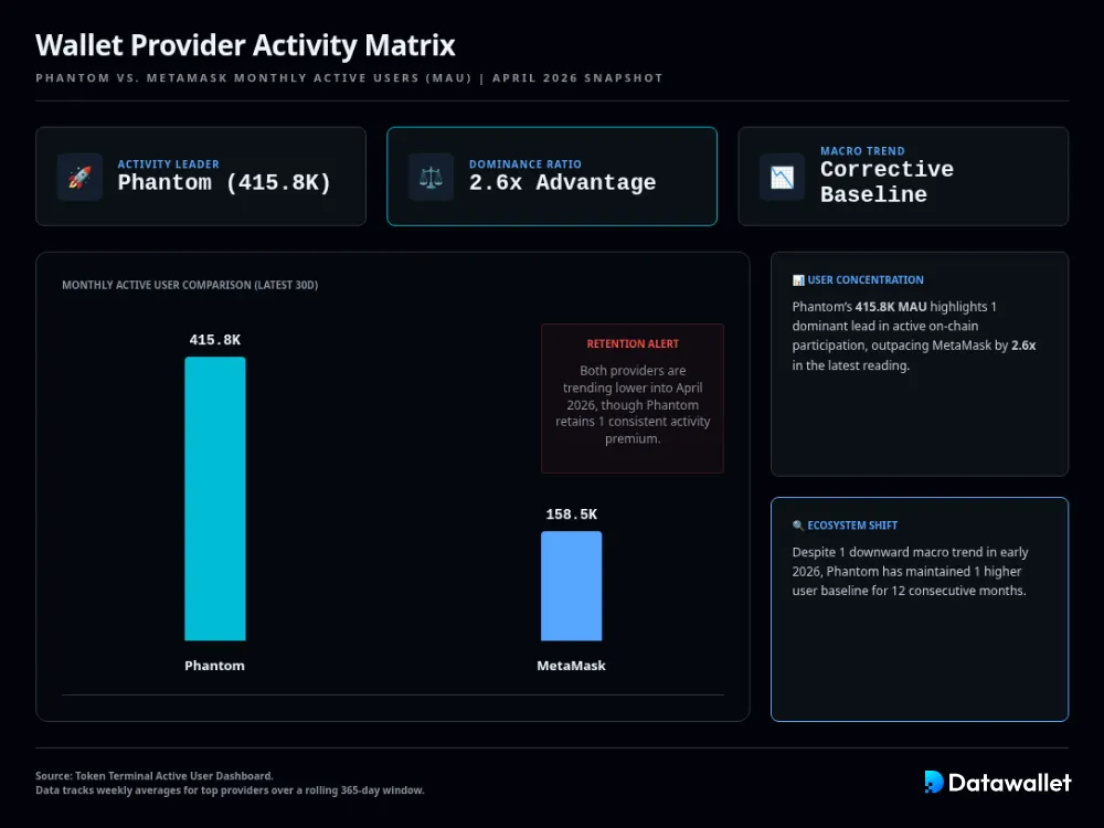 Wallet de criptomonedas 3