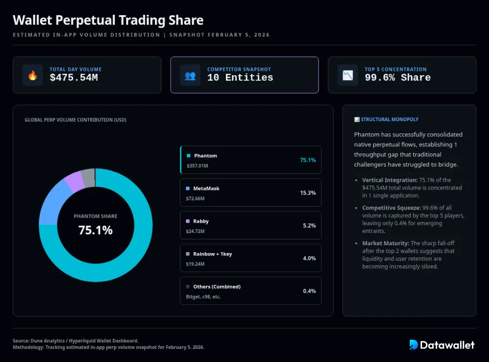 Wallet de criptomonedas 4