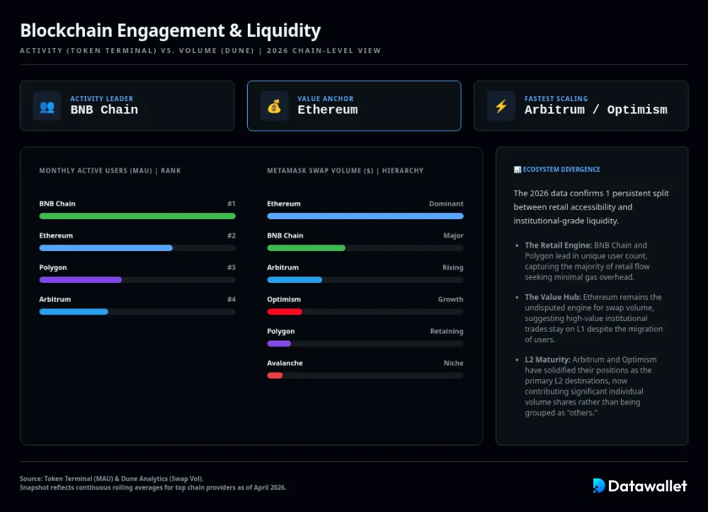 Wallet de criptomonedas 5