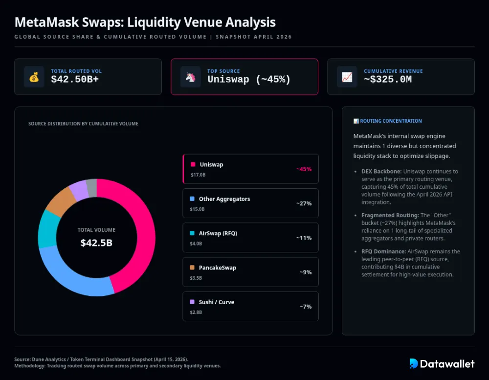 Wallet de criptomonedas 6