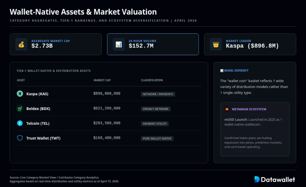 Wallet de criptomonedas 7