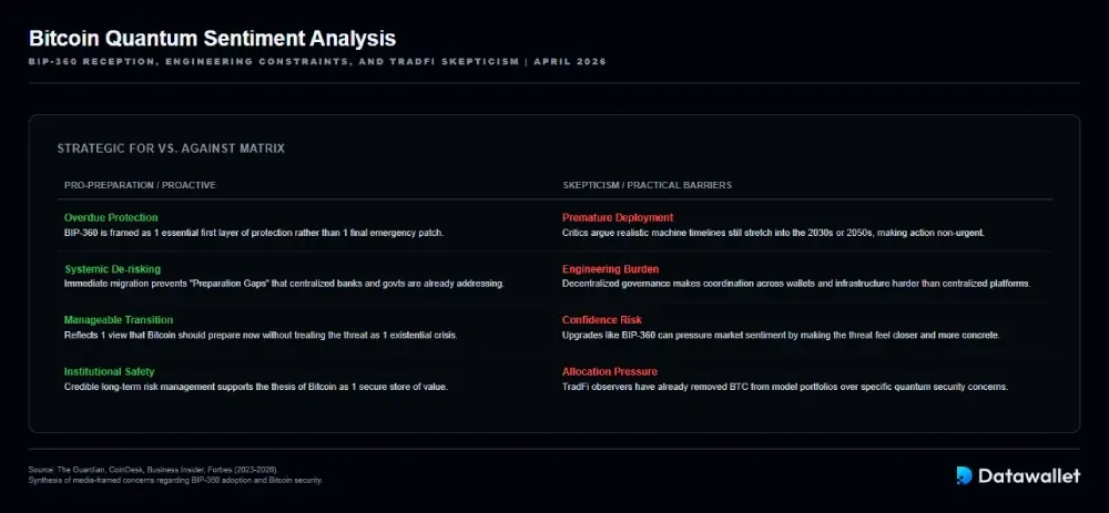 BIP-360 Critism and Concerns