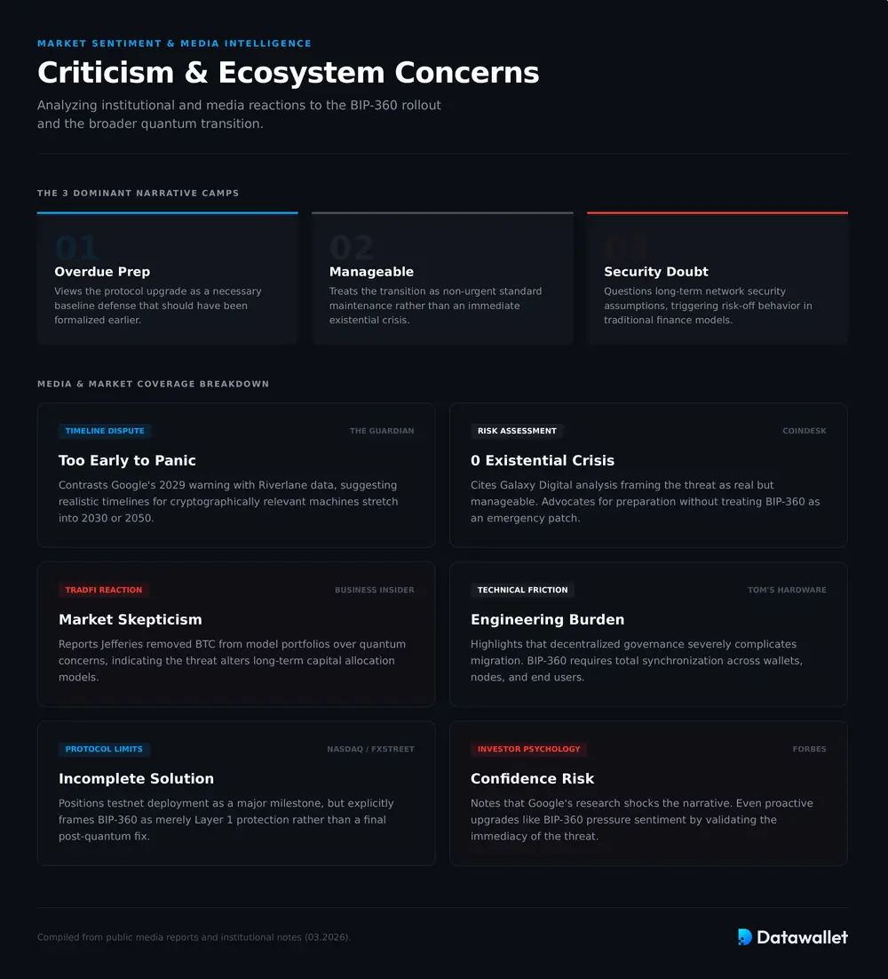 الانتقادات والمخاوف