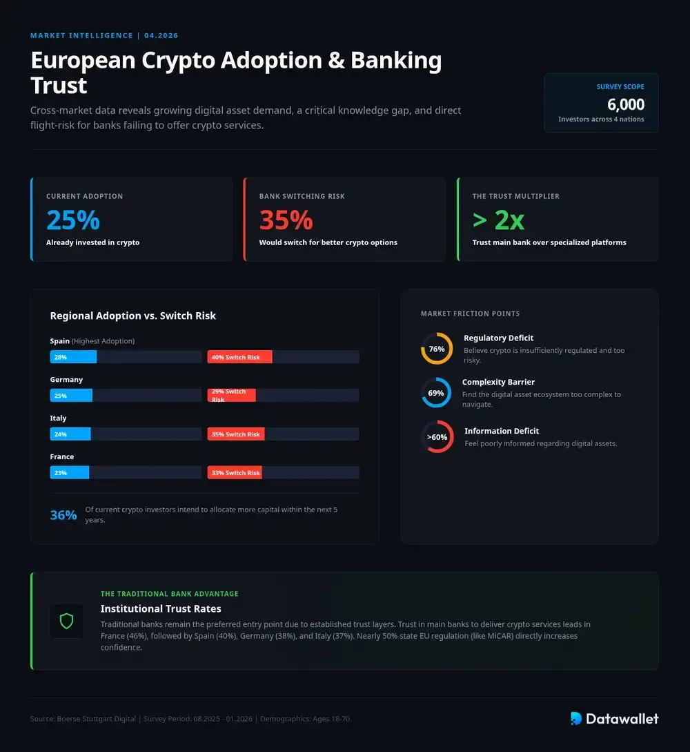 Data of the Day #784