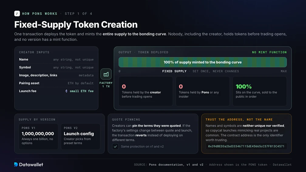 1. Fixed-Supply Token Creation