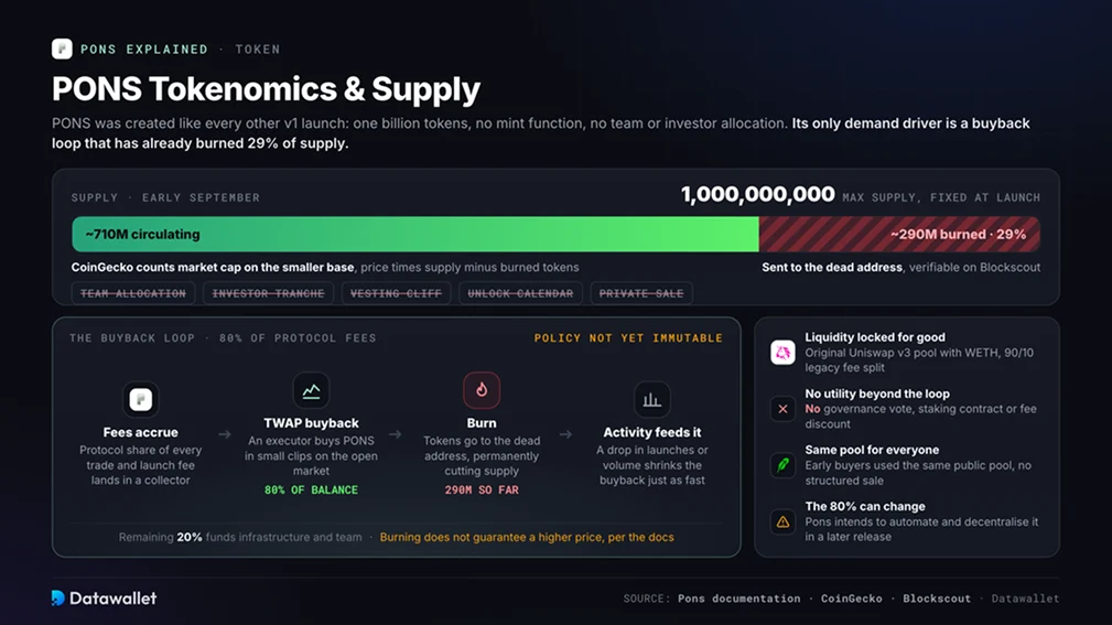 PONS Tokenomics & Supply