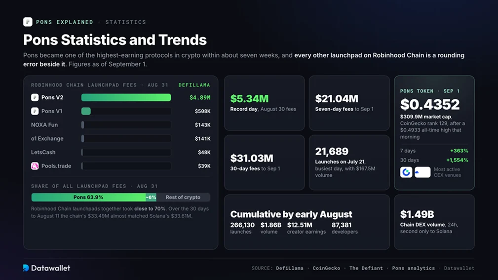 Pons Statistics and Trends