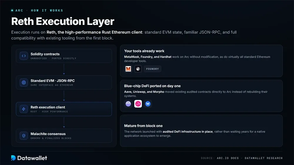 Reth Execution Layer